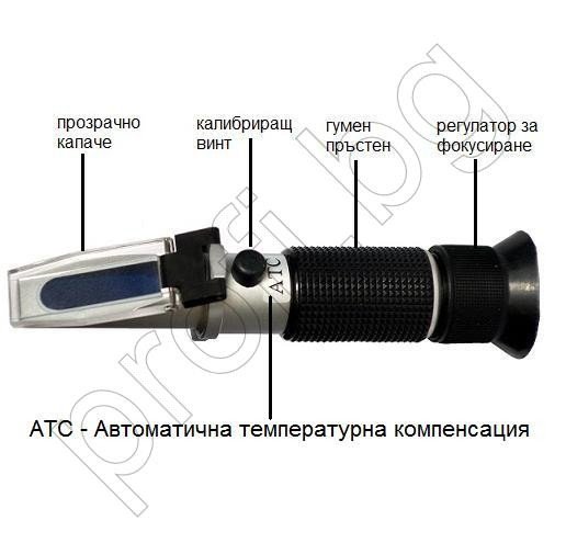 Тестер для проверки антифриза